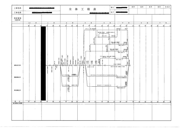 工事　工程をスムーズにする　打ち合わせや要点　サムネイル